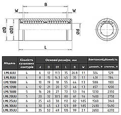 Підшипник лінійний закритий подовжений LML8UU, фото 3