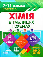 Хімія в таблицях і схемах. 7-11класи, до ДПА, ЗНО. Таблиці та схеми