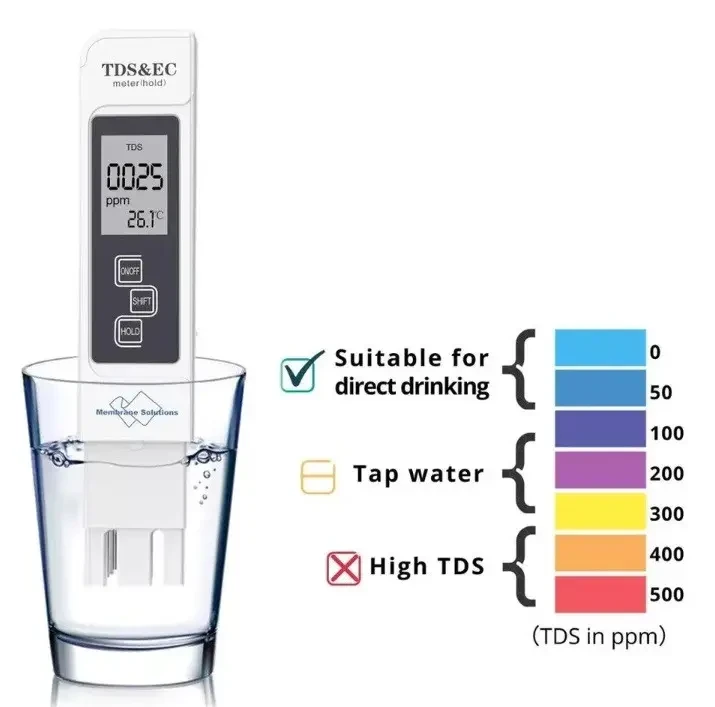 Портативный тестер качества воды TDS/EC метр - фото 2 - id-p2098350711