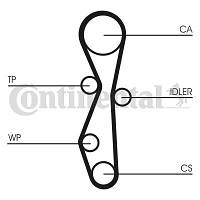 Ремень ГРМ CITROEN C5 (RC_) / FORD S-MAX (WA6) / CITROEN C6 (TD_) 2000-2019 г.