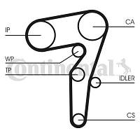 Ремень ГРМ CHRYSLER DELTA / FIAT 500X (334_) / FIAT IDEA (350_) 2003-2020 г.