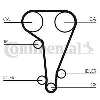 Ремень ГРМ FORD ORION (GAL) / FORD FIESTA (GFJ) / FORD MONDEO (GBP) 1989-2002 г.