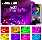 Світлодіодна стрічка RGB з мобільним керуванням через Bluetooth 15 м (2*7.5 м) (уцінка), фото 4