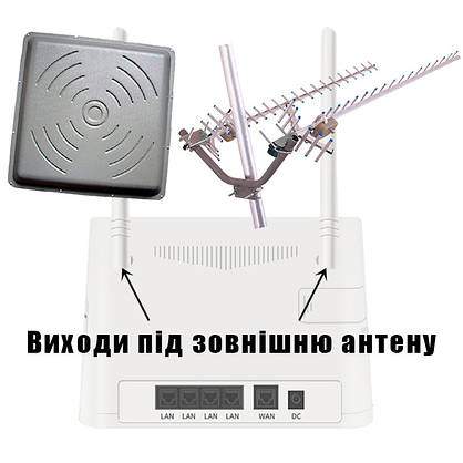 4G LTE Wi-Fi роутер R9 з батареєю 6000 mAh, фото 5