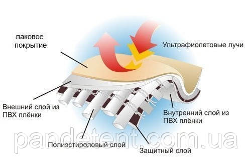 ПВХ тент водо-морозостійкий з люверсами (кільцями) 4х5 м - 650г/м2 (Іспанія), фото 3