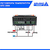 Терморегулятор STC - 3008, 220VAC, фото 3