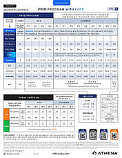 Комплект добрив Athena Pro Mixing Kit, фото 5