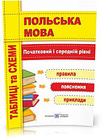 Польська мова. Таблиці та схеми. Початковий і середній рівні (Мастиляк В.), Підручники і посібники