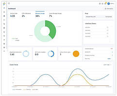 Программна IP-АТС YeaStar P-Series Software Edition - 50 номерів