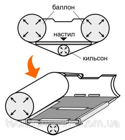 Надувная лодка BRIG DINGO D265 - фото 2 - id-p2518313