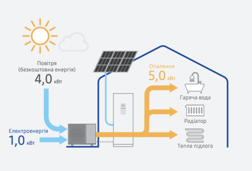 Тепловой насос Samsung ClimateHub TDM Plus с настенным гидромодулем AE090MXTPEH/EU / AE090MNYDEH/EU 9 кВт 220В - фото 9 - id-p1847152918