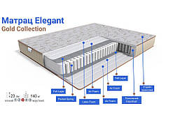 Матрац ортопедичний Family Sleep Elegant колекція Gold 90x190