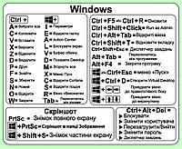 Комбінації клавіш hotkeys shortcut