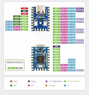 Raspberry Pi RP2040-Zero Мікроконтролер PICO RP2040, двоядерний процесор, припаяні контакти, фото 3