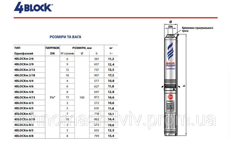 Насос для свердловини Pedrollo 4BLOCKm 2/18 230V 20 m - фото 2 - id-p2101026210