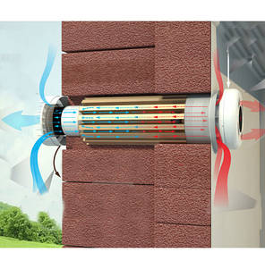 Рекуператор Prana 200 G Eco Energy M2023, фото 4