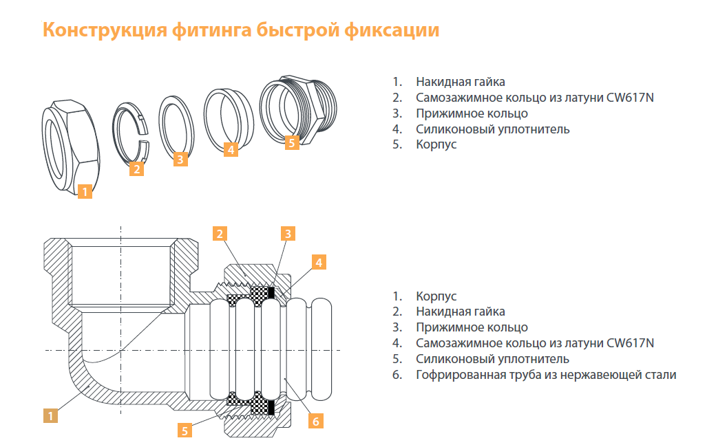 Зажимной латунный фитинг для гофротрубы DISPIPE, BIC 15 x 1/2"F, внутренняя резьба - фото 8 - id-p2101356916