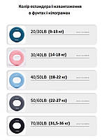 Еспандер для пальців та передпліччя гумовий зі зміною навантаженням на 14 кг та 18 кг 29130 рожевий, фото 3