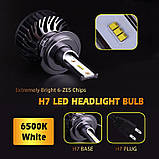 LED лампи для фар F2 H7 ZES, Комплект Автомобільних Світлодіодних Ламп, фото 3