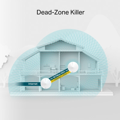 Точка доступа Wi-Fi TP-Link DECO-M5-2-PACK - фото 7 - id-p1880845962