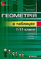 Геометрія в таблицях. Означення, теореми, приклади. Навчальний посібник для учнів 7-11 класів. Нелін