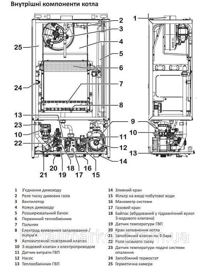 Газовый котел ITALTHERM SMART 25 F двухконтурный турбированный 24 кВт + труба - фото 2 - id-p2102589916