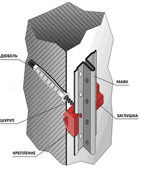 Кріплення для маяків