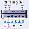 KVM-переключатель Ugreen USB 3.0 KVM Switch HDMI with 3 USB + 1 Type-C Ports USB Switch 4K@60Hz Black (CM662), фото 2