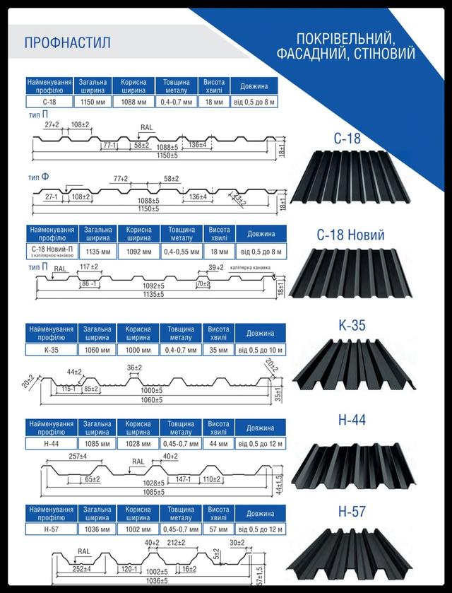 profnastil-1 profnastil-trishkovcompany