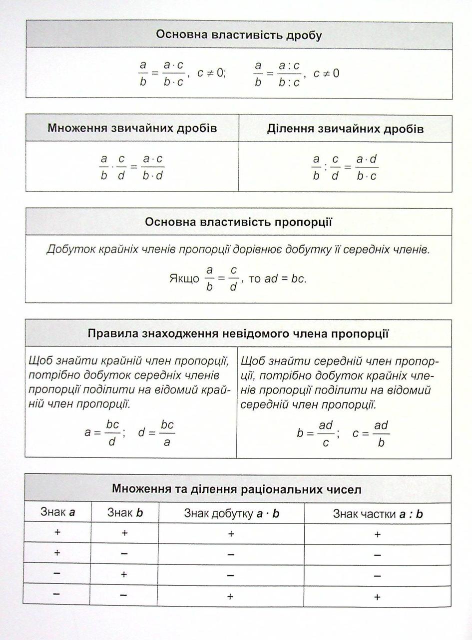 Рабочая тетрадь "Математический тренажер. Упражнения с обыкновенными дробями. Делимость натуральных чисел. 6кл - фото 7 - id-p2103366847