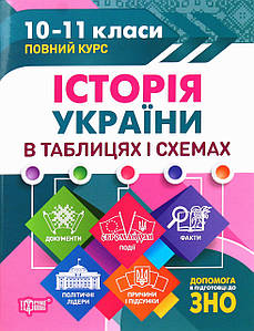 Навчальний довідник "Історія України в таблицях і схемах. 10-11 класи" | Торсінг