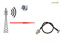 Перехідник антенний для 3g/4g модему TS-9 F (Pigtail) Антенні адаптери для 3G Модемів