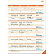 Empower 2nd Edition A1 Starter Student's Book with Digital Pack (підручник + код доступу до онлайн), фото 4