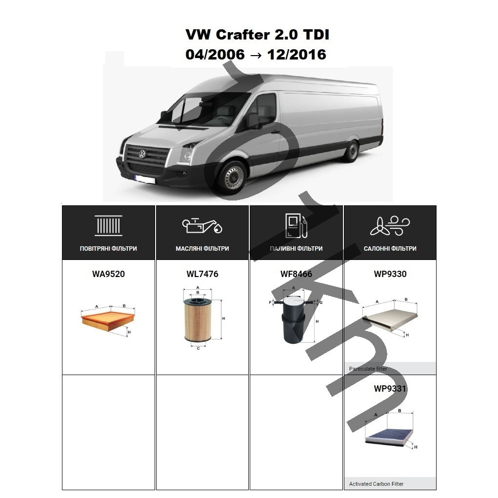 Комплект фільтрів VW Crafter 2.0TDI (2006-2016) WIX