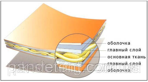 Виготовленя ПВХ тенту на зерновоз за індивідуальними розмірам з ПВХ (Іспанія), фото 2