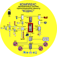 Комплекс автоматизації систем протипожежного захисту КАСПЗ "КОДАС"