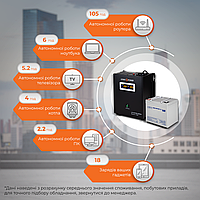 Комплект резервного питания для котла LP (LogicPower) ИБП + мультигелевая батарея (UPS W500 + АКБ MG 660Wh) m