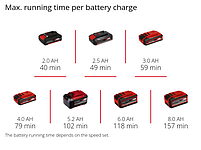Гравер акумуляторний Einhell TE-MT 18/34 Li Solo (без АКБ та зарядного пристрою), фото 10