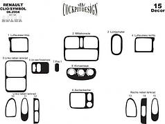 Накладки на панель Алюміній для Renault Symbol 1999-2008 рр