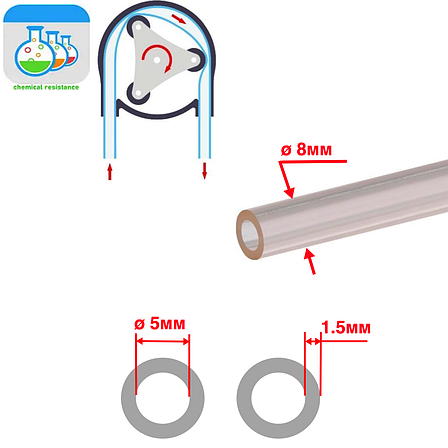 Шланг 8x5мм Tygoprene XL-60 прозорий (хімстійкість висока) для перистальтичного насоса-дозатора, фото 1