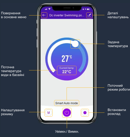 Управління тепловим насосом за допомогою смартфона Управління тепловим насосом за допомогою смартфона