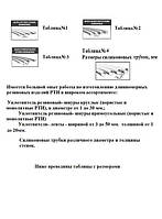 Изготовление силиконовых термостойких изделий по чертежам закащика