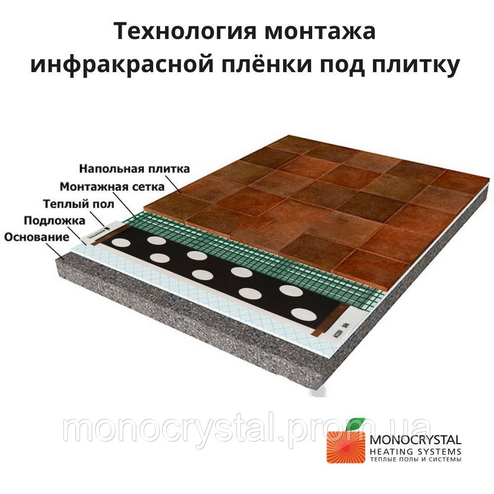 Пленочный теплый пол Monocrystal 8м²/1600 Вт под плитку ЭНП - 6/8ПК полный комплект с терморегулятором - фото 6 - id-p1620668007