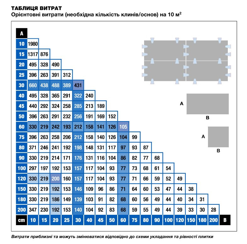 Kit MapeLevel EasyWDG System 2 mm(150clips+150wed.) - Набір системи СВП 2мм(150клинів+150 розпірн.основ) - фото 4 - id-p2106676701