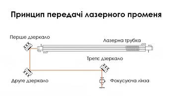 Дзеркало для гравіювального верстата молібденове (MO), діаметр 25 мм, товщина 3 мм, фото 4
