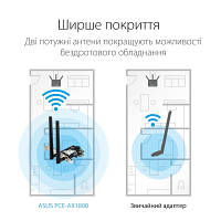 Сетевая карта Wi-Fi ASUS PCE-AX1800 o
