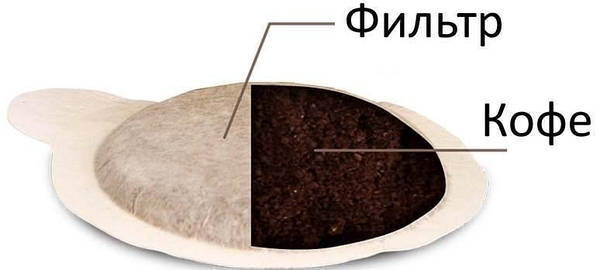 Кофе в монодозах чалдах Gemini Espresso Decaffeinato (Gemini Decaf