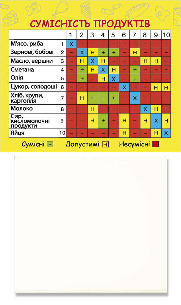 Корисна колекція № 14 "Сумісність продуктів"