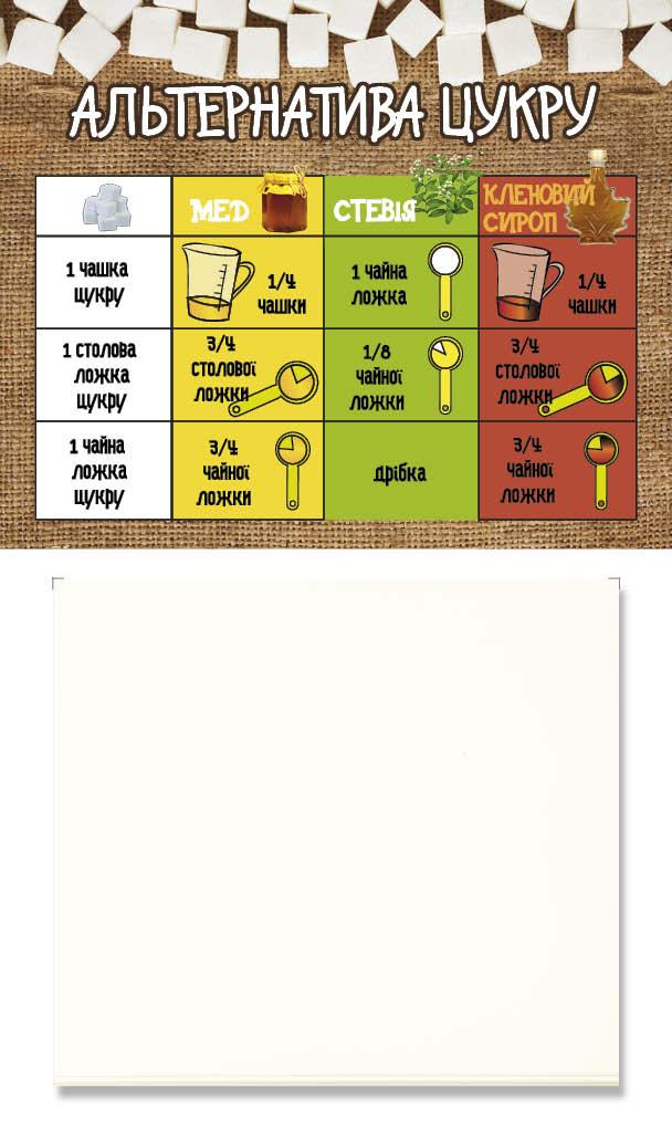 Корисна колекція № 13 "Альтернатива цукру"