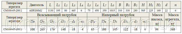 насос СМ 100-65-200/2 креслення ціна розміри виробник